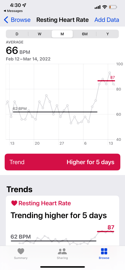 This heart rate graph shows my average resting heart rate before and after confronting injustice. My heart rate trends higher by 25bpm for 5 days on this graph. The trend continued after the confrontation concluded.