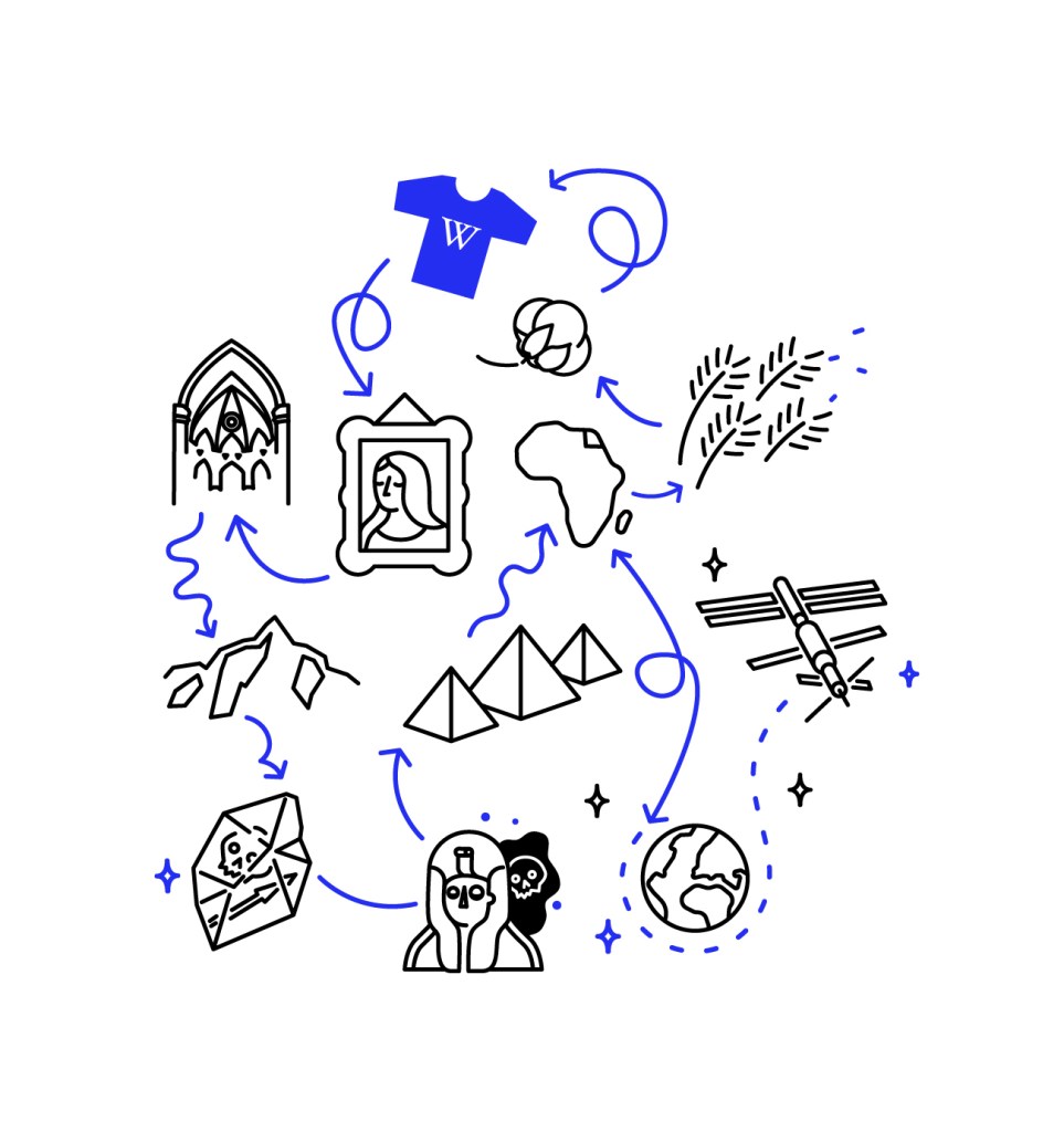 Illustration of a wiki rabbit hole with a network diagram of topics connected by arrows