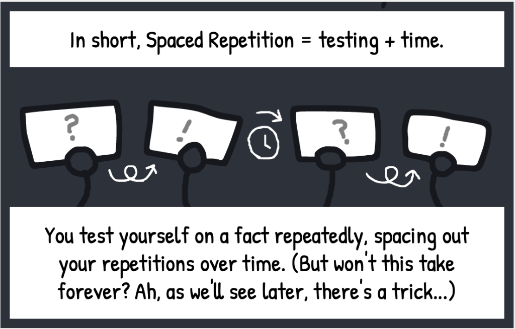 In short, Spaced Repetition = testing + time. You test yourself on a fact repeatedly, spacing out your repetitions over time. (But won't this take forever? Ah, as we'll see later, there's a trick...)