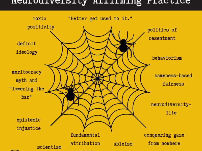 The Sticky Web of Obstacles That Obstruct Neurodiversity Affirming Practice Illustration of spiders in a spider web surrounded by the text: politics of resentment sameness-based fairness fundamental attribution error conquering gaze from nowhere scientism epistemic injustice behaviorism ableism deficit ideology ”Better get used to it.” meritocracy myth and "lowering the bar" neurodiversity-lite toxic positivity