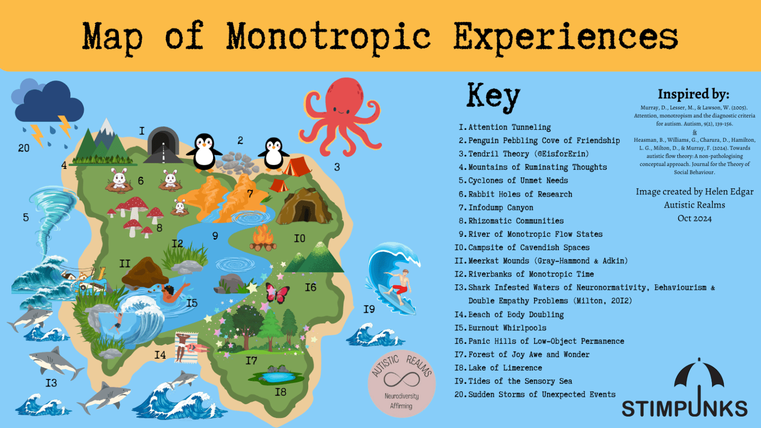 Map of Monotropic Experiences - Stimpunks Foundation