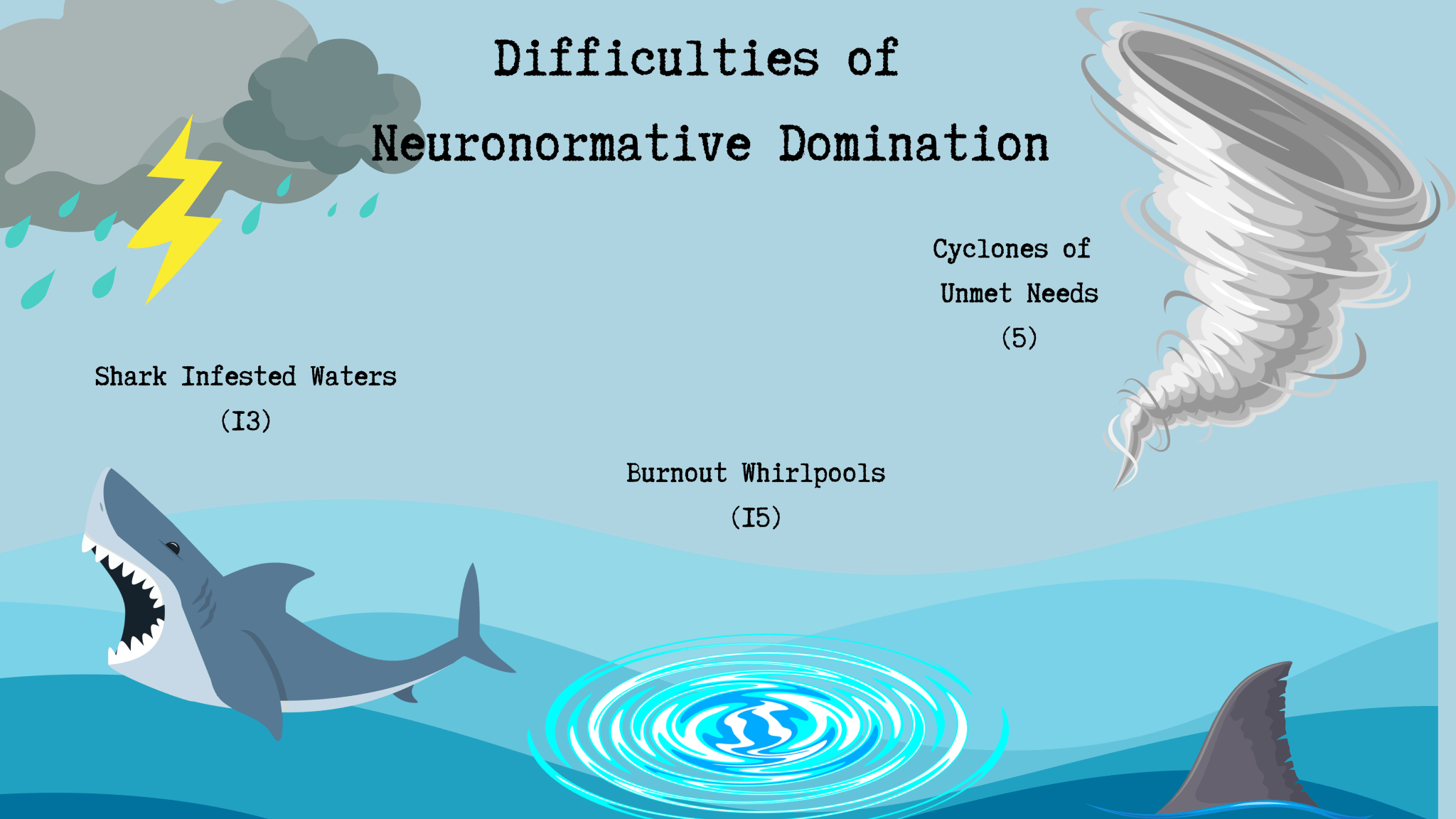 Map of Monotropic Experiences - Stimpunks Foundation