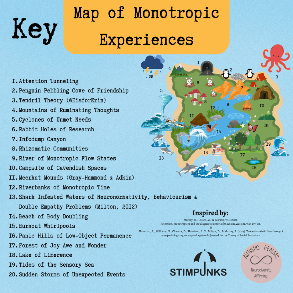 Map of Monotropic Experiences Key
Map of an island with the areas:
Attention Tunneling
Penguin Pebbling Cove of Friendship
Tendril Theory (@EisforErin)
Mountains of Ruminating Thoughts
Cyclones of Unmet Needs
Rabbit Holes of Research
Infodump Canyon
Rhizomatic Communities
River of Monotropic Flow States
Campsite of Cavendish Spaces
Meerkat Mounds (Gray-Hammond & Adkin)
Riverbanks of Monotropic Time
Shark Infested Waters of Neuronormativity, Behaviourism & Double Empathy Problems (Milton, 2012)
Beach of Body Doubling
Burnout Whirlpools
Panic Hills of Low-Object Permanence
Forest of Joy Awe and Wonder
Lake of Limerence
Tides of the Sensory Sea
Sudden Storms of Unexpected Events