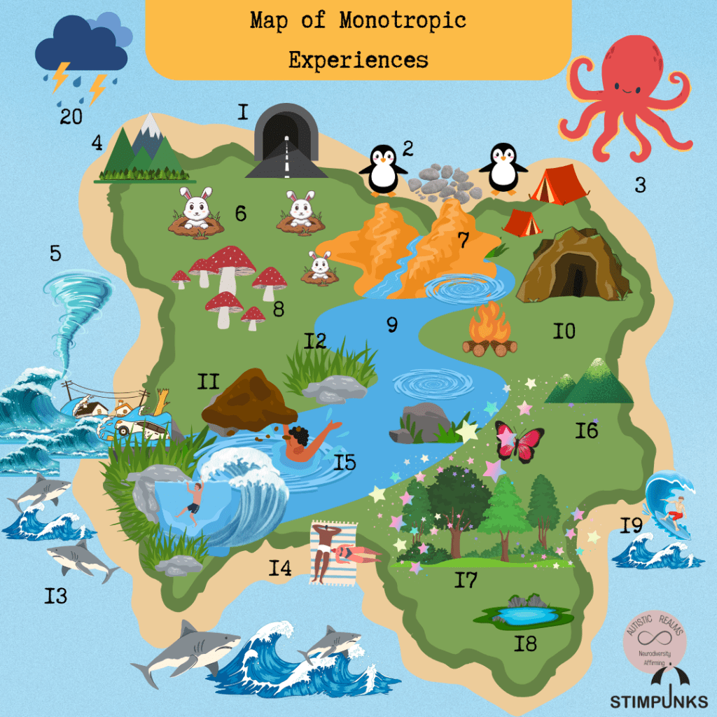 Map of Monotropic Experiences with numbers instead of labels.
Map of an island with the areas:
Attention Tunneling
Penguin Pebbling Cove of Friendship
Tendril Theory (@EisforErin)
Mountains of Ruminating Thoughts
Cyclones of Unmet Needs
Rabbit Holes of Research
Infodump Canyon
Rhizomatic Communities
River of Monotropic Flow States
Campsite of Cavendish Spaces
Meerkat Mounds (Gray-Hammond & Adkin)
Riverbanks of Monotropic Time
Shark Infested Waters of Neuronormativity, Behaviourism & Double Empathy Problems (Milton, 2012)
Beach of Body Doubling
Burnout Whirlpools
Panic Hills of Low-Object Permanence
Forest of Joy Awe and Wonder
Lake of Limerence
Tides of the Sensory Sea
Sudden Storms of Unexpected Events