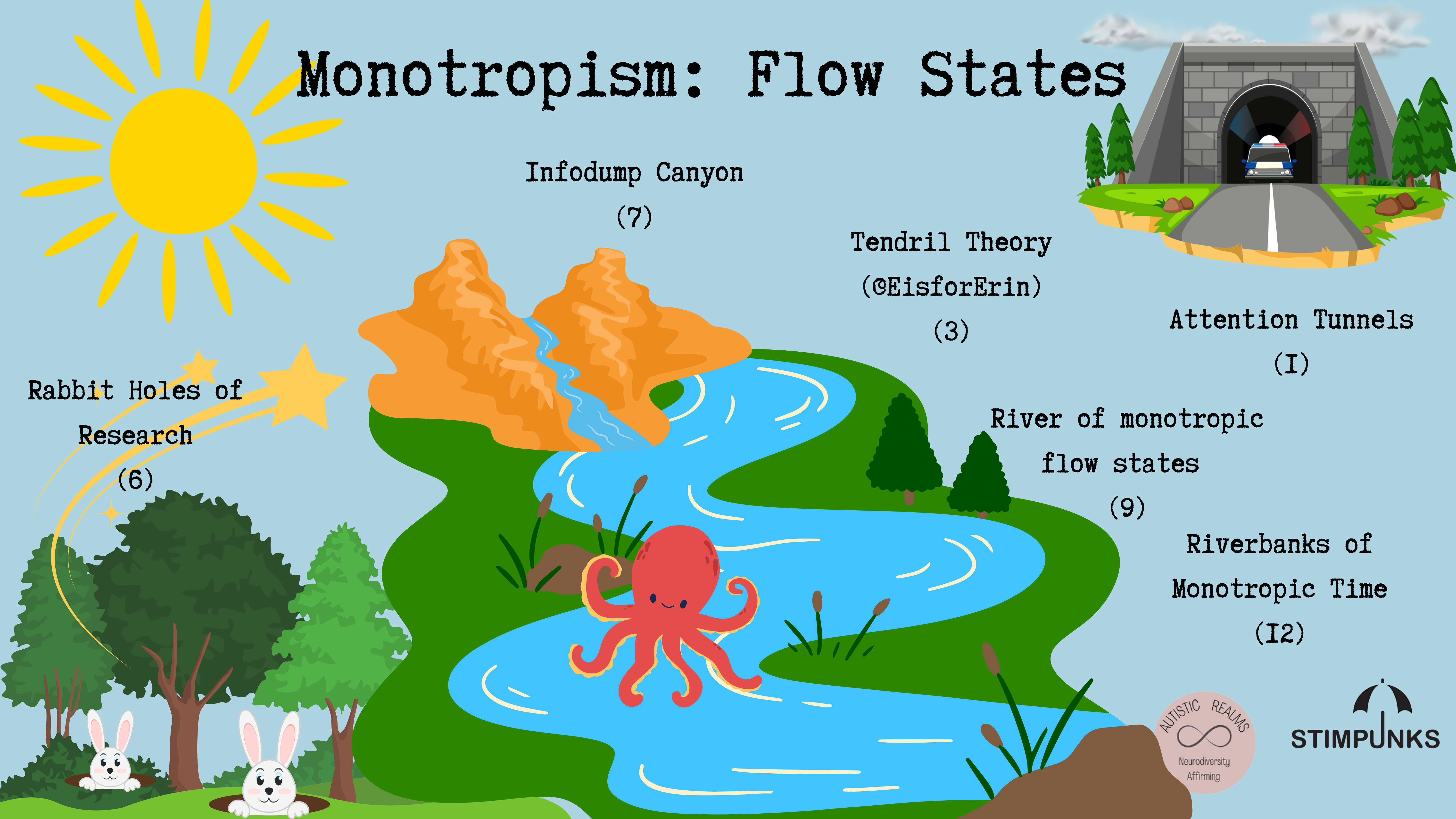 Map of Monotropic Experiences - Stimpunks Foundation