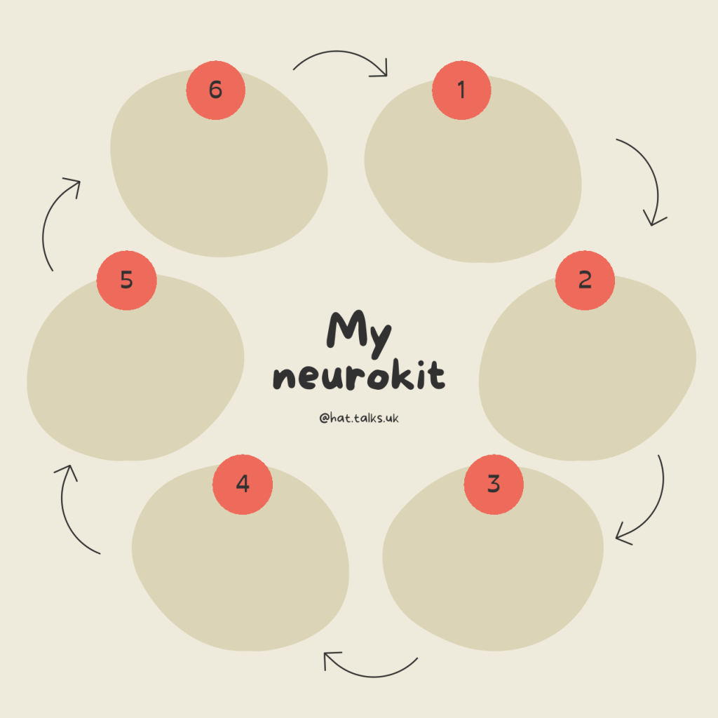 My neurokit
@hat.talks.uk

6 blank numbered bubbles arranged in a circle.
