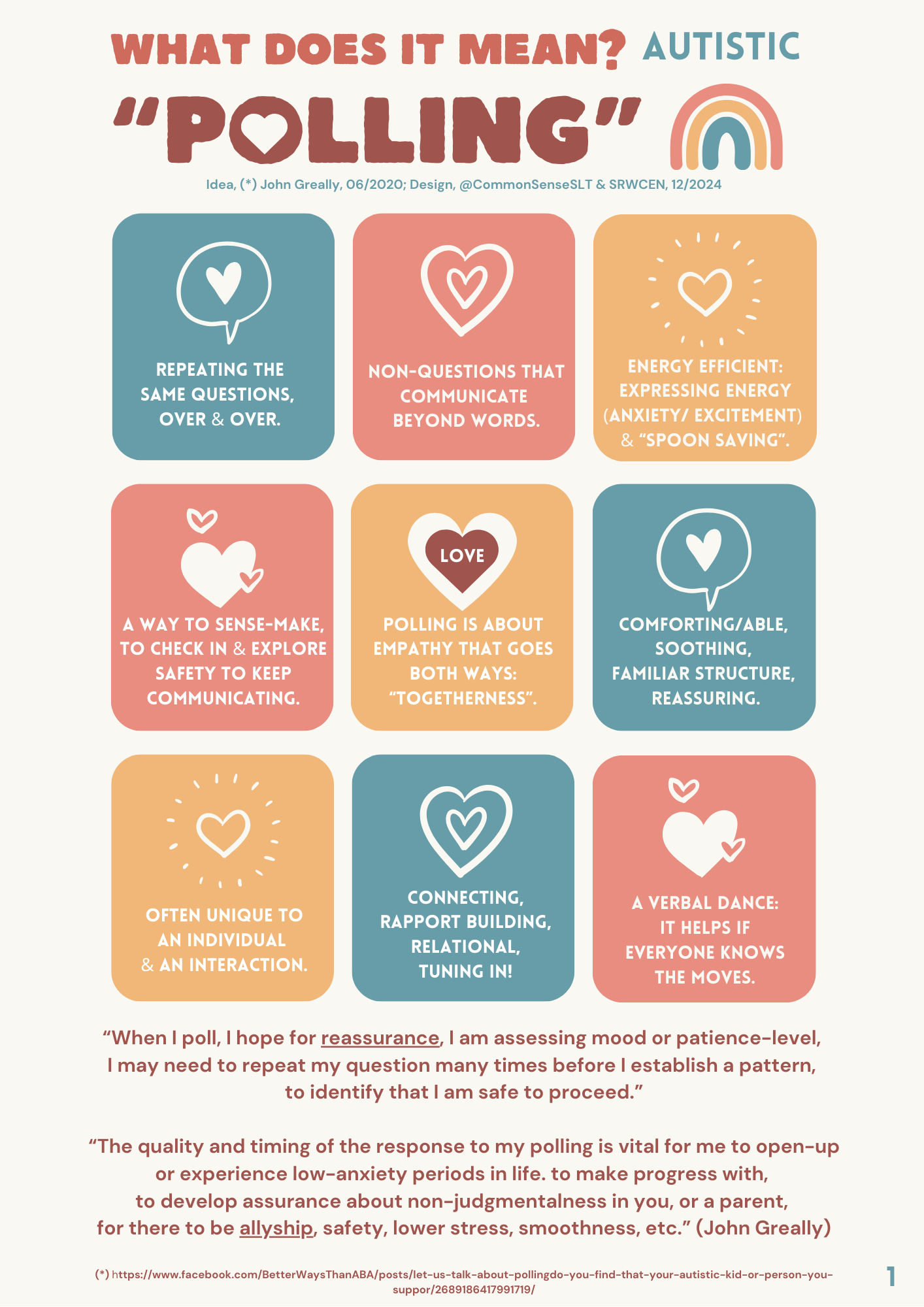 Title: What does it mean? Autistic "polling" A rainbow of green, orange & red next to this. Text underneath in green: Idea, (*) John Greally, 06/2020; Design, @CommonSenseSLT & SRWCEN, 12/2024 There are 9 colour blocks, in 3 rows of 3, each with different hearts at the top in white. Underneath each heart there is a piece of text. The text going along from the first row, left to right. Repeating the same questions, over & Over. Non-Questions that communicate beyond words. Energy efficient: expressing energy (Anxiety/ Excitement) & “Spoon Saving”. A way to sense-make, To check & explore safety to keep communicating. Polling is about empathy that goes both ways: "Togetherness". Comforting/able, soothing, familiar structure, reassuring. Often unique to an individual & an interaction. Connecting, rapport building, relational, tuning in! A verbal dance: it helps if everyone knows the moves. *