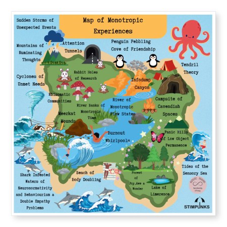Map of Monotropic Experiences Map of an island with the areas: Attention Tunneling, Penguin Pebbling, Cove of Friendship, Tendril Theory (@EisforErin), Mountains of Ruminating Thoughts, Cyclones of Unmet Needs, Rabbit Holes of Research, Infodump Canyon, Rhizomatic Communities, River of Monotropic Flow States, Campsite of Cavendish Spaces, Meerkat Mounds (Adkin), Riverbanks of Monotropic Time, Shark Infested Waters of Neuronormativity, Behaviourism & Double Empathy Problems (Milton, 2012), Beach of Body Doubling, Burnout Whirlpools, Panic Hills of Low-Object Permanence, Forest of Joy Awe and Wonder, Lake of Limerence, Tides of the Sensory Sea, Sudden Storms of Unexpected Events