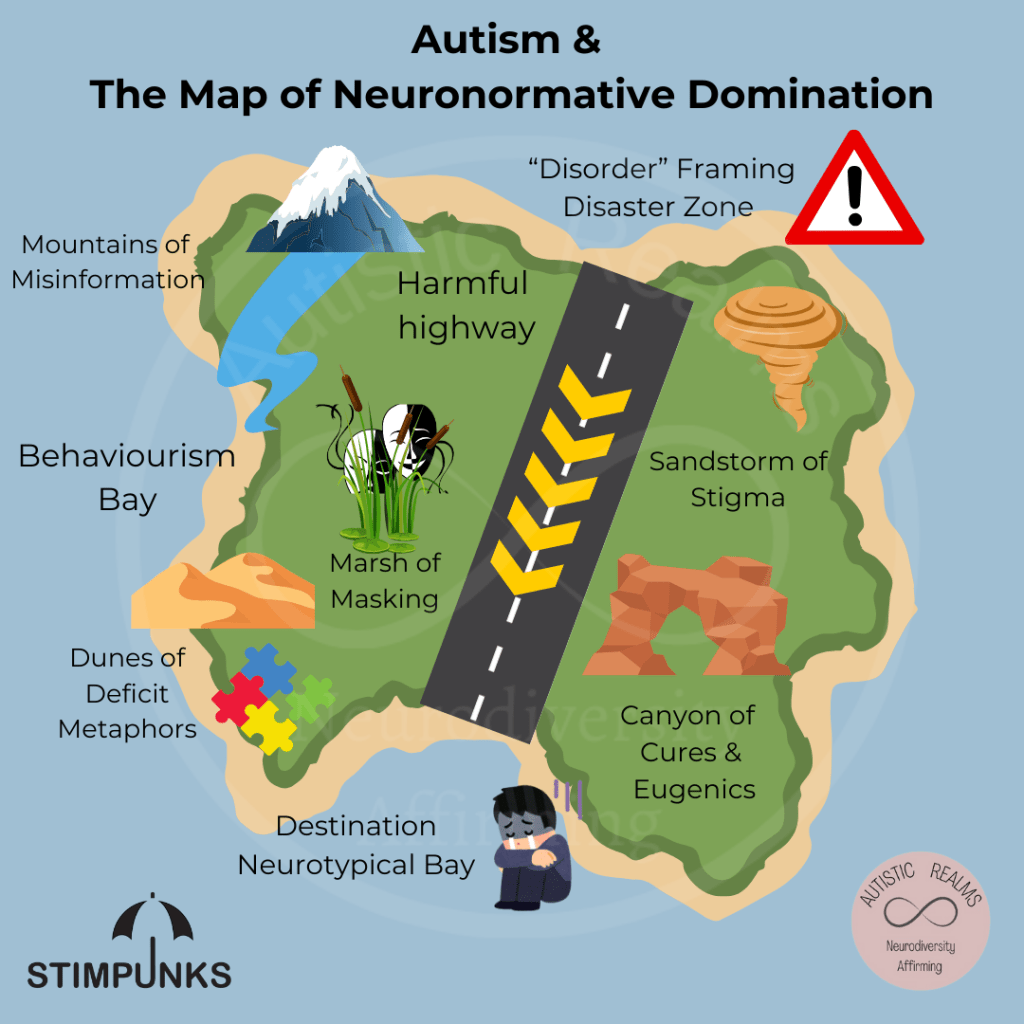 Autism & The Map of Neuronormative Domination. Image of map with graphics representing: "Disorder" Framing Disaster Zone, Mountains of Misinformation, Behaviourism Bay Marsh of Masking, Harmful highway, Sandstorm of Stigma, Dunes of Deficit Metaphors, Canyon of Cures & Eugenics, Destination Neurotypical Bay