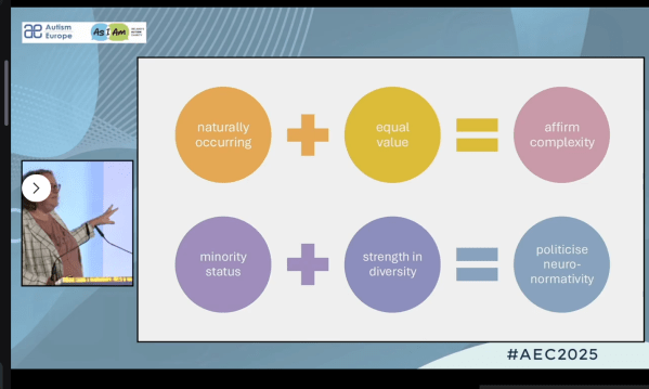 naturally occurring + equal value = affirm complexity minority status + strength in diversity = politicise neuronormativity